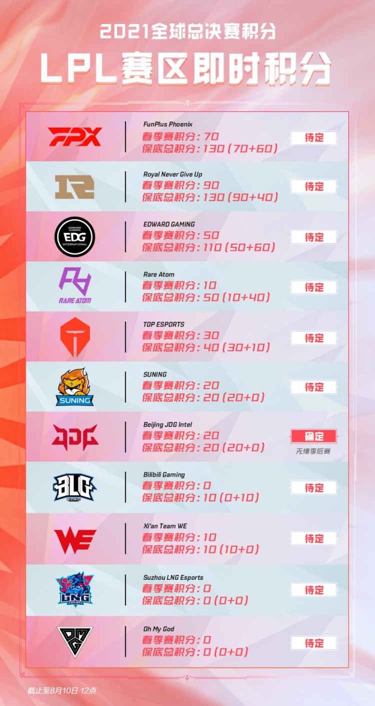 就是冠军的 就是冠军的