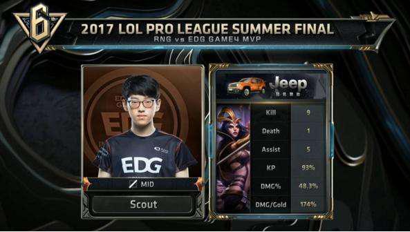 以出色的团 以出色的团