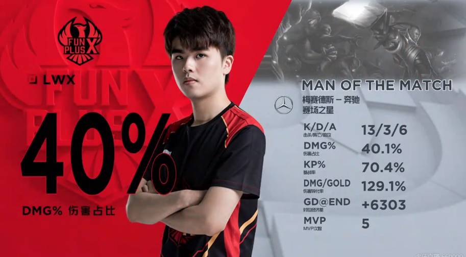 他在场上的 他在场上的