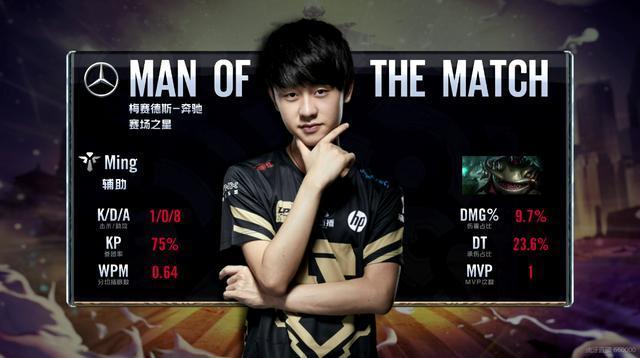 比对手的效 比对手的效